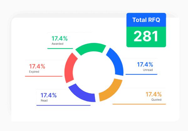 Award Optimization