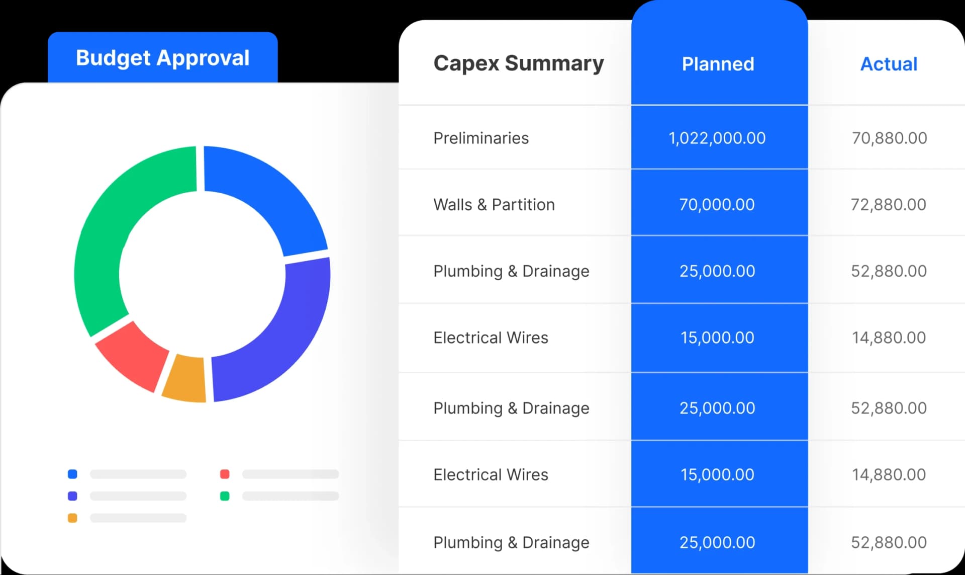 Approval Workflows